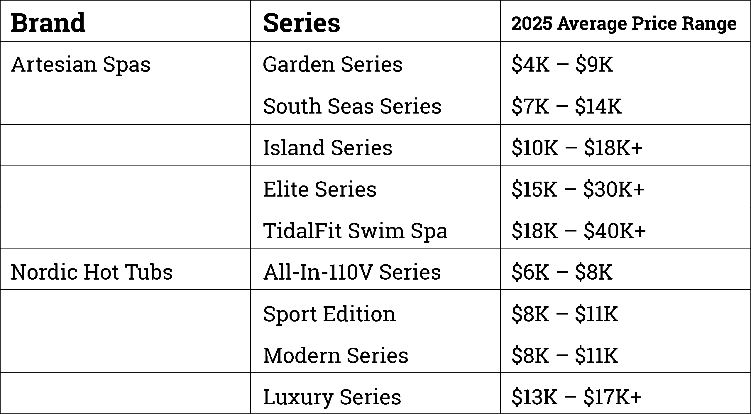 Quick 2025 Price Overview for Artesian Spas and Nordic Hot Tubs