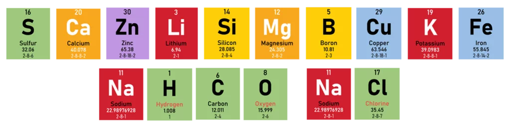 Hot-Springs-Minerals - Love's Hot Tubs Hot springs minerals on the periodic table