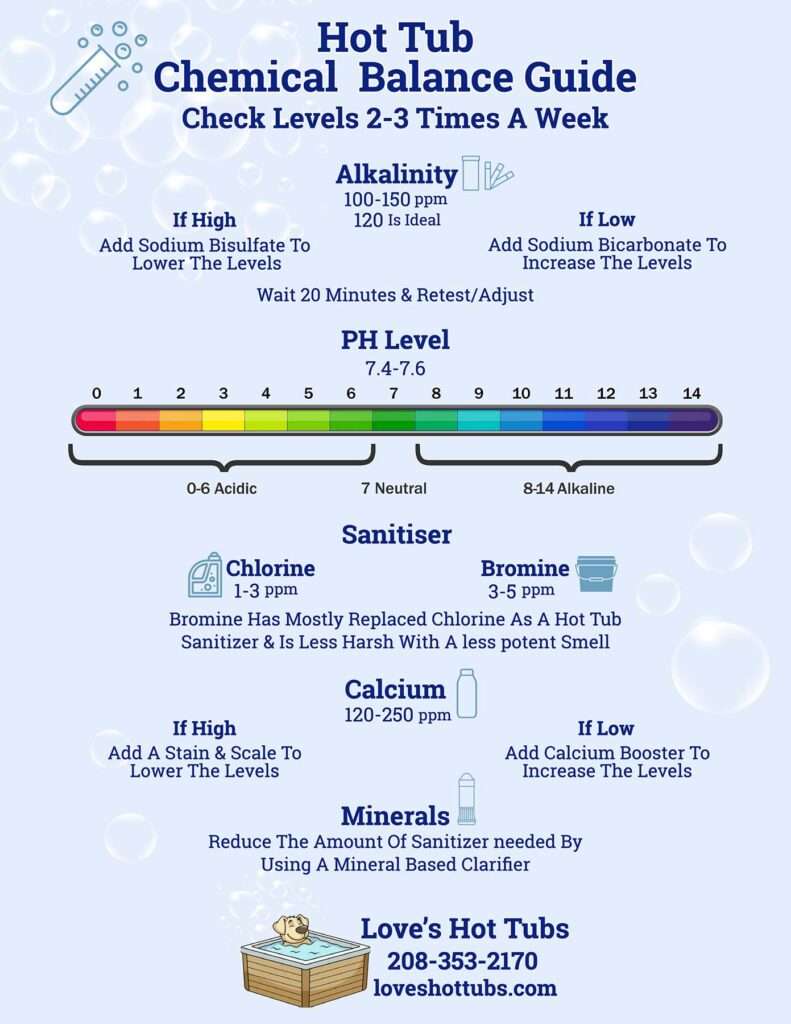 Hot Tub Chemicals and Maintenance guide