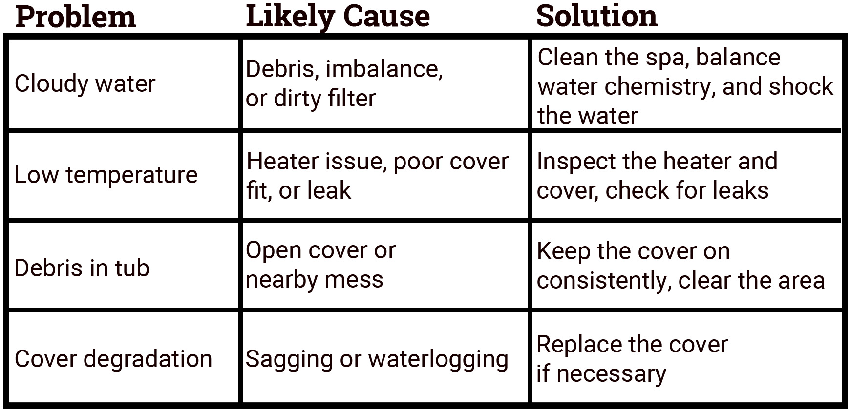 LHT-Aug-2025-blog-tableTroubleshooting-Common-Fall-Issues - Love's Hot Tubs